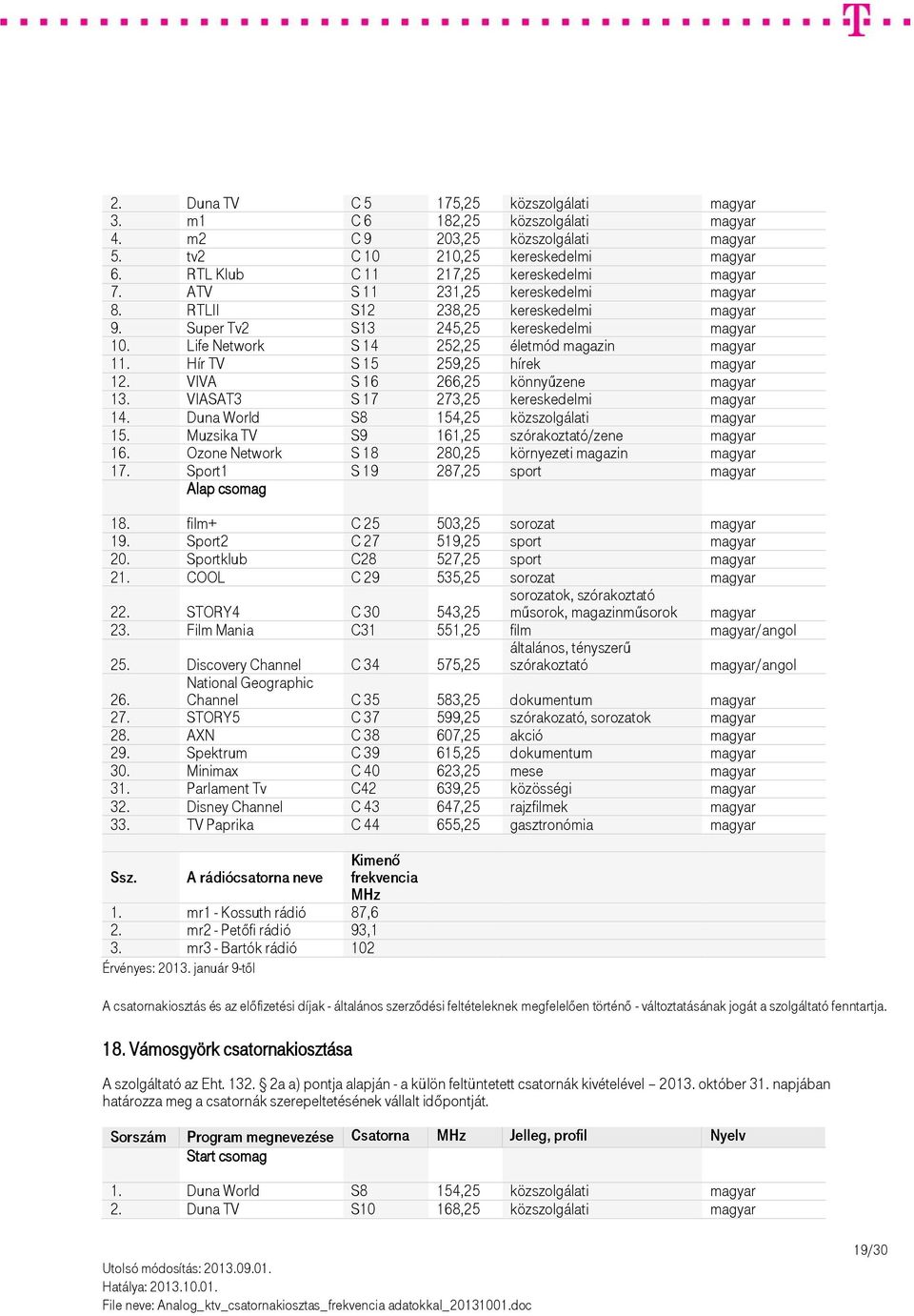 Life Network S 14 252,25 életmód magazin magyar 11. Hír TV S 15 259,25 hírek magyar 12. VIVA S 16 266,25 könnyűzene magyar 13. VIASAT3 S 17 273,25 kereskedelmi magyar 14.