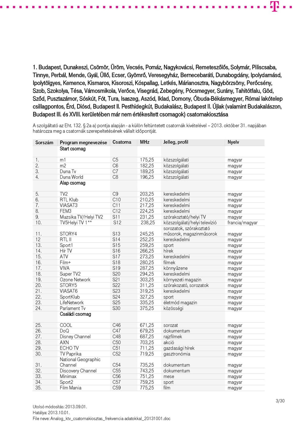 Tahitótfalu, Göd, Sződ, Pusztazámor, Sóskút, Fót, Tura, Isaszeg, Aszód, Iklad, Domony, Óbuda-Békásmegyer, Római lakótelep csillagpontos, Érd, Diósd, Budapest II. Pesthidegkút, Budakalász, Budapest II.