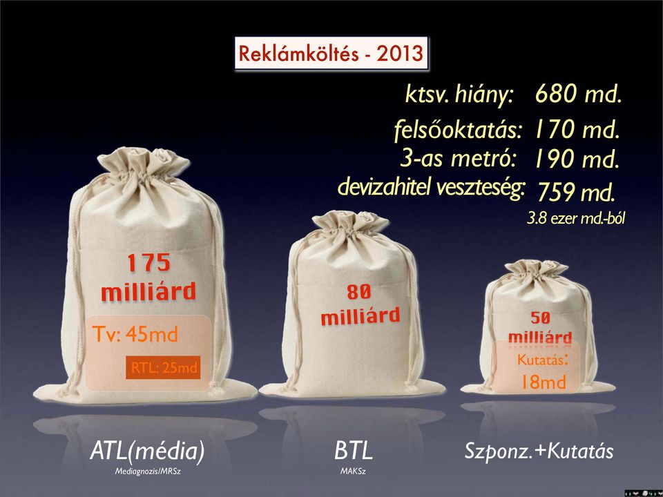 -ból 175 milliárd 80 Tv: 45md RTL: 25md milliárd 50 milliárd