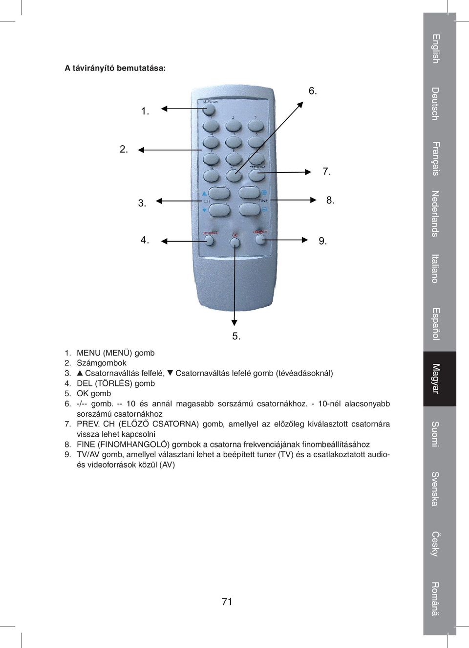 -- 10 és annál magasabb sorszámú csatornákhoz. - 10-nél alacsonyabb sorszámú csatornákhoz 7. PREV.