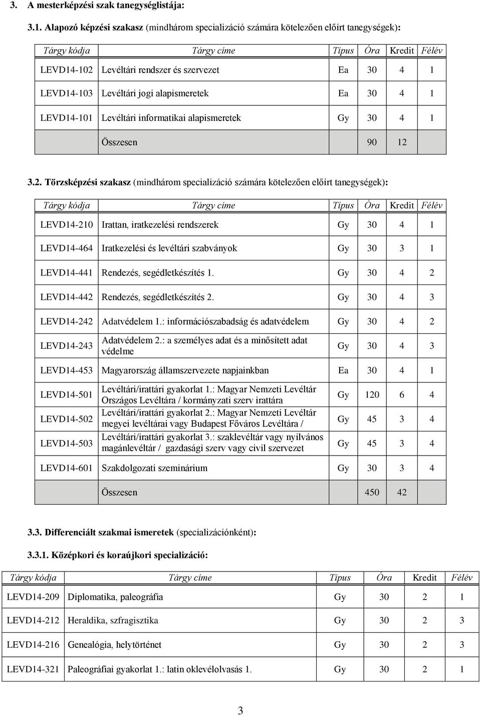 informatikai alapismeretek Gy 30 4 1 Összesen 90 12 