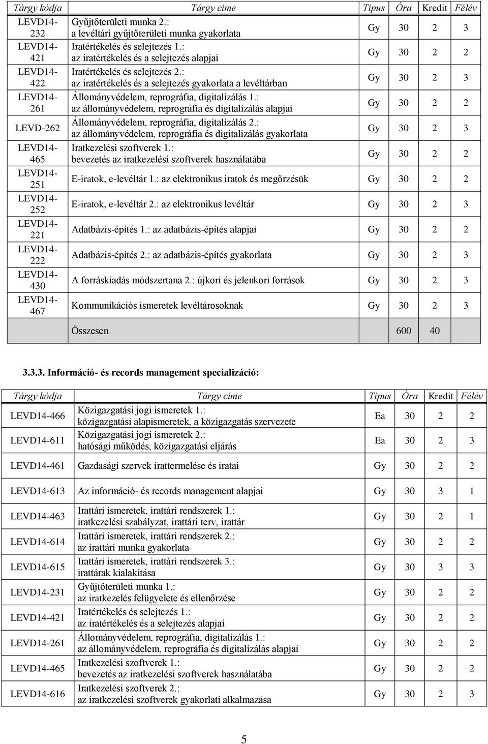 : 261 az állományvédelem, reprográfia és digitalizálás alapjai LEVD-262 Állományvédelem, reprográfia, digitalizálás 2.