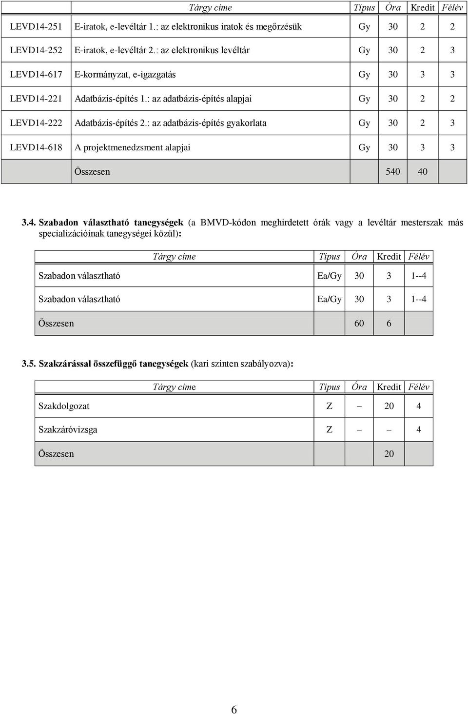 : az adatbázis-építés gyakorlata 618 A projektmenedzsment alapjai Gy 30 3 3 Összesen 540