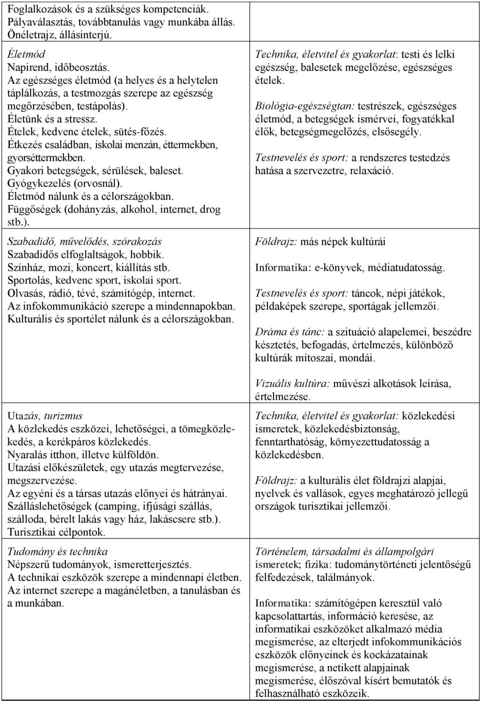 Étkezés családban, iskolai menzán, éttermekben, gyorséttermekben. Gyakori betegségek, sérülések, baleset. Gyógykezelés (orvosnál). Életmód nálunk és a célországokban.