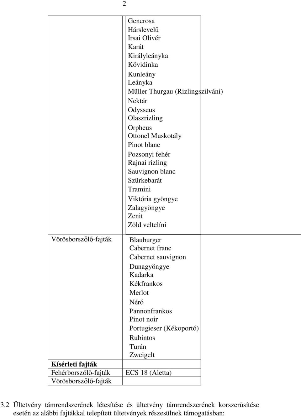Fehérborszılı-fajták Vörösborszılı-fajták Blauburger Cabernet franc Cabernet sauvignon Dunagyöngye Kadarka Kékfrankos Merlot Néró Pannonfrankos Pinot noir Portugieser (Kékoportó)