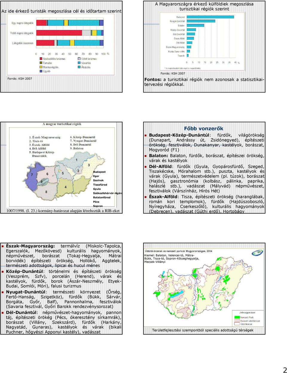 ) kormány-határozat alapján létrehozták a RIB-eket Főbb vonzerők Budapest-Közép-Dunántúl: fürdők, világörökség (Dunapart, Andrássy út, Zsidónegyed), építészeti örökség, fesztiválok, Dunakanyar,