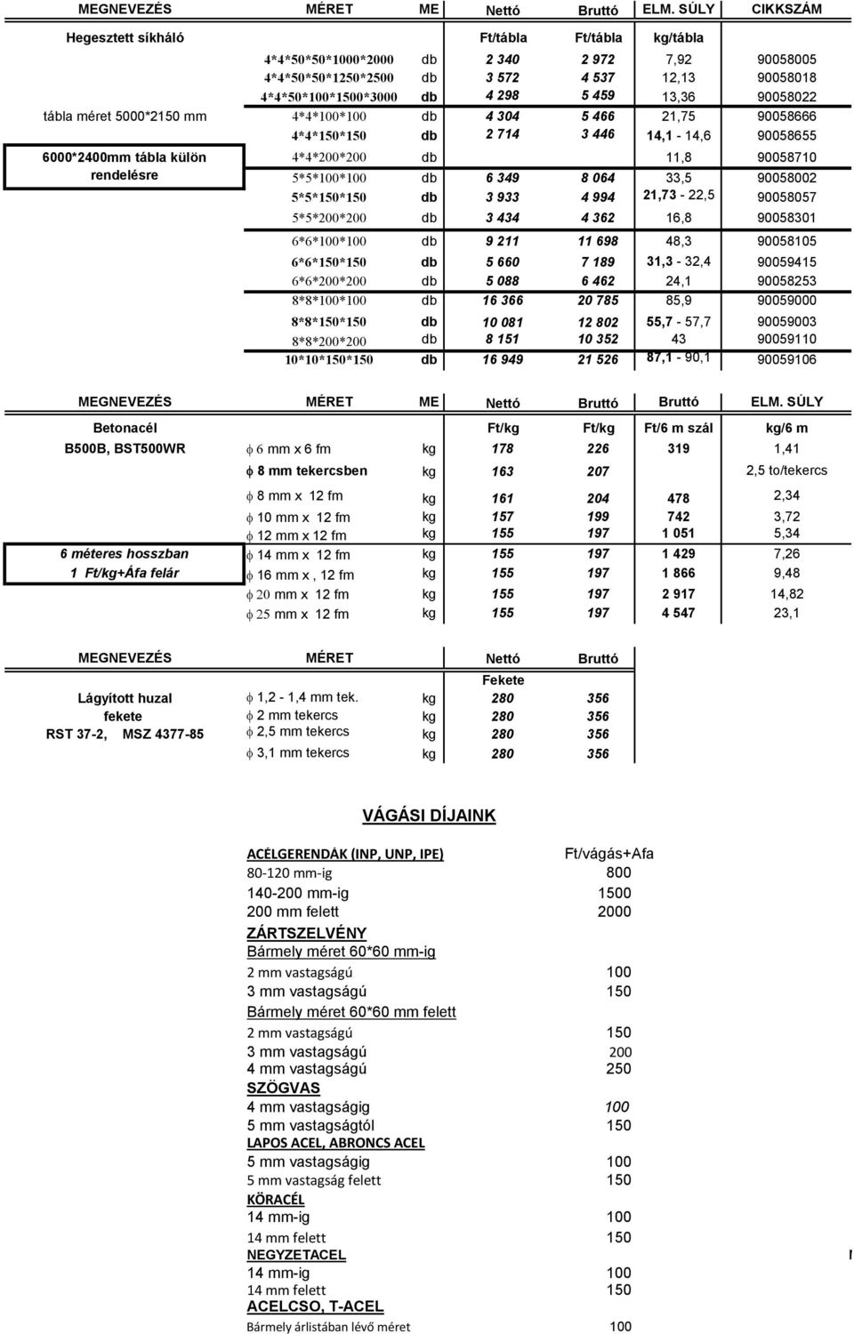 13,36 90058022 tábla méret 5000*2150 mm 4*4*100*100 db 4 304 5 466 21,75 90058666 4*4*150*150 db 2 714 3 446 14,1-14,6 90058655 6000*2400mm tábla külön rendelésre 4*4*200*200 db 11,8 90058710