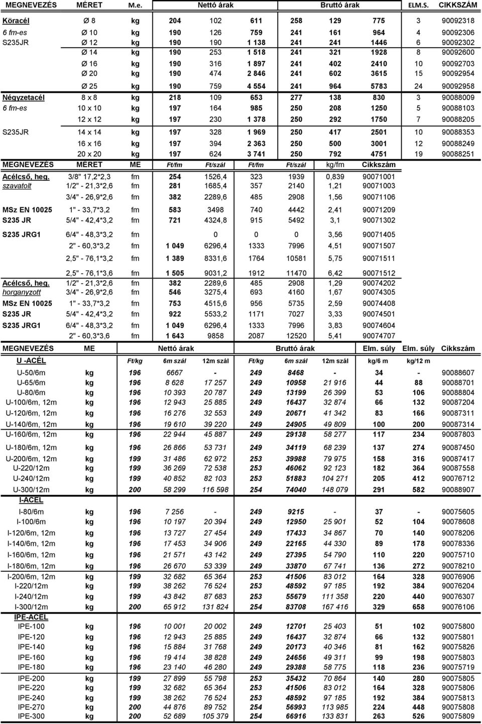 CIKKSZÁM Köracél Ø 8 kg 204 102 611 258 129 775 3 90092318 6 fm-es Ø 10 kg 190 126 759 241 161 964 4 90092306 S235JR Ø 12 kg 190 190 1 138 241 241 1446 6 90092302 Ø 14 kg 190 253 1 518 241 321 1928 8