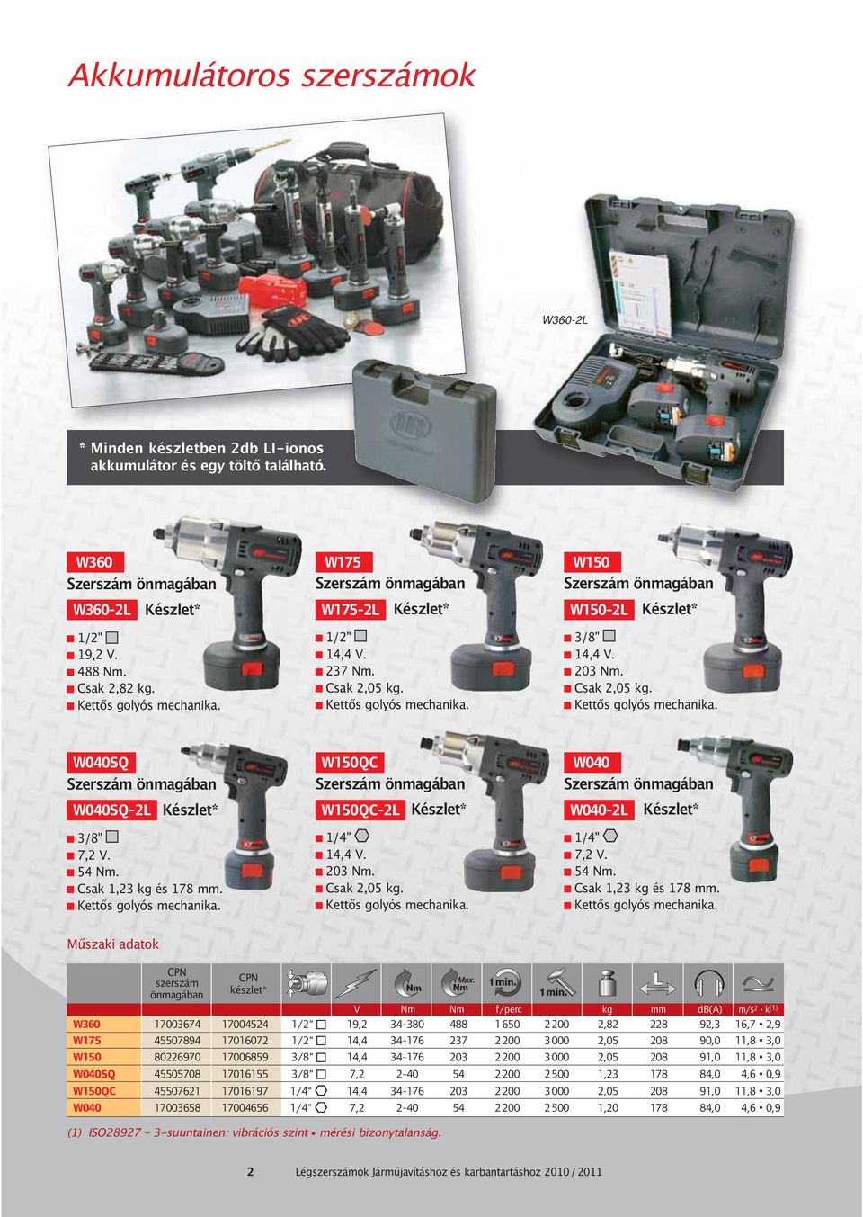 Csak 1,23 kg és 178. Kettős golyós mechanika. W150QC W150QC-2L Készlet* 14,4 V. 203. Csak 2,05 kg. Kettős golyós mechanika. W040 W040-2L Készlet* 7,2 V. 54. Csak 1,23 kg és 178.