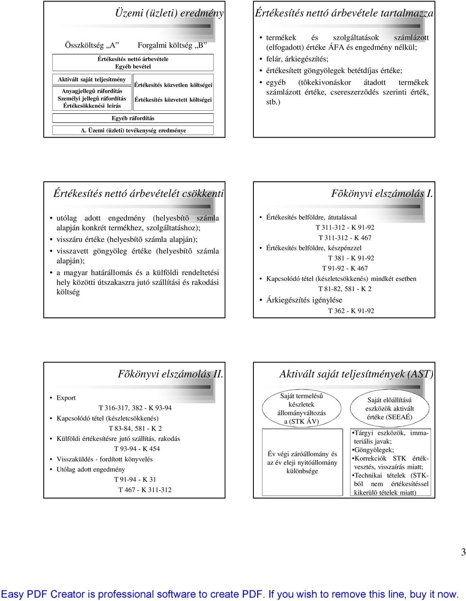 árkiegészítés; értékesített göngyölegek betétdíjas értéke; egyéb (tõkekivonáskor átadott termékek számlázott értéke, csereszerzõdés szerinti érték, stb.) Egyéb ráfordítás A.