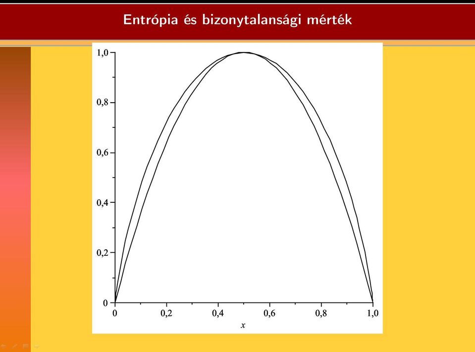 mérték 1,0 0,8 0,6