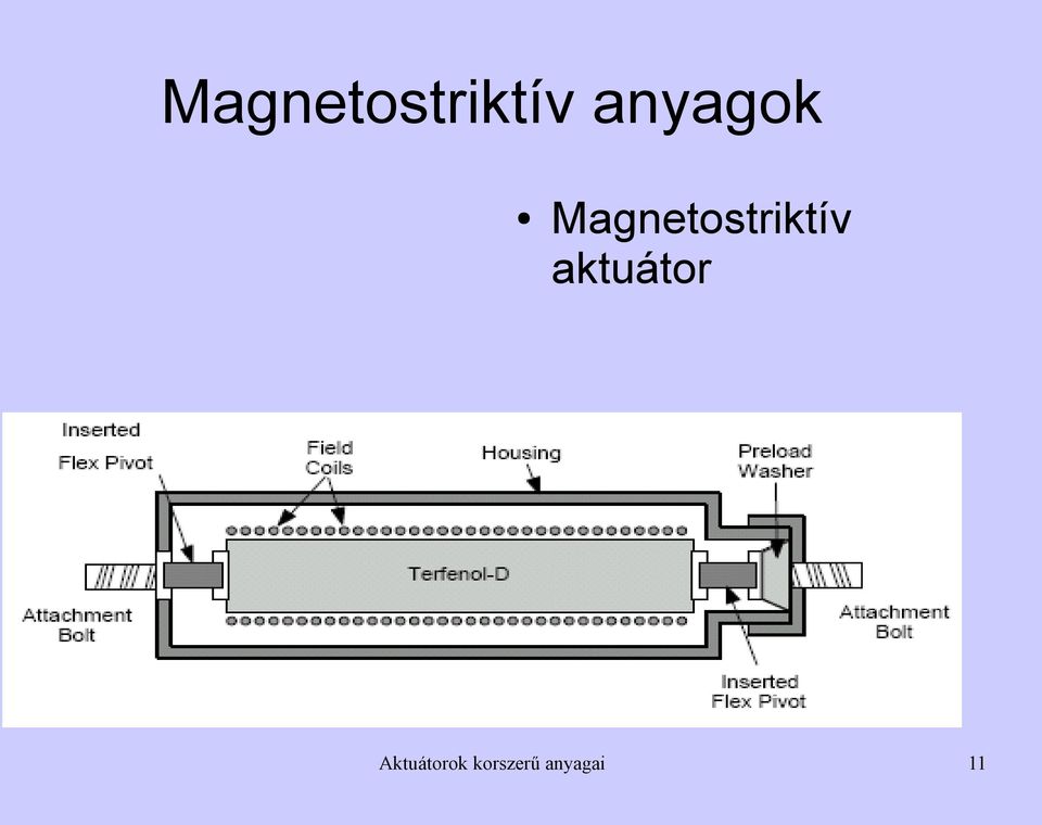 Aktuátorok korszerű