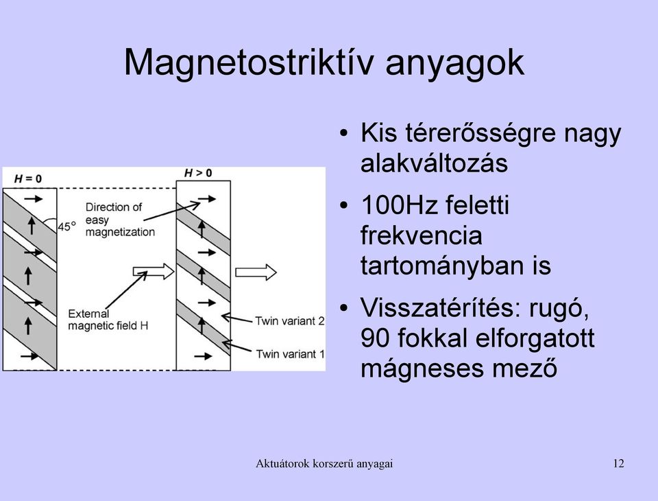 tartományban is Visszatérítés: rugó, 90 fokkal