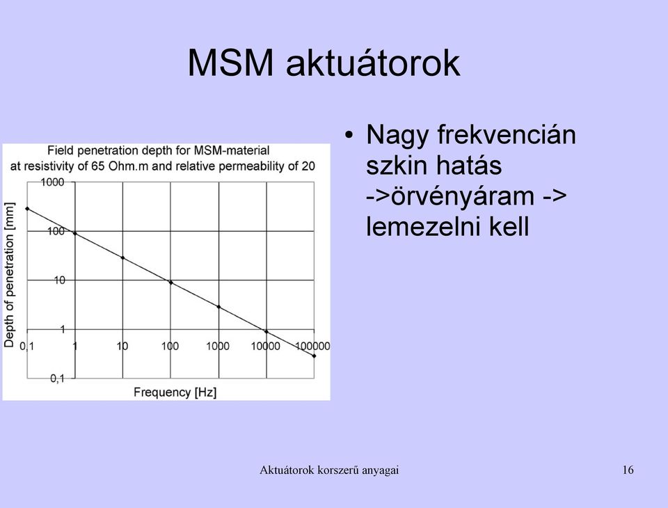 ->örvényáram -> lemezelni