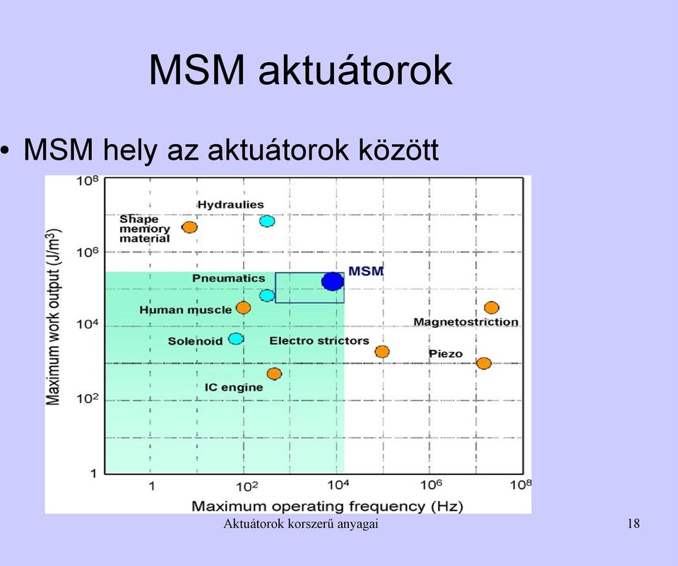 között Aktuátorok