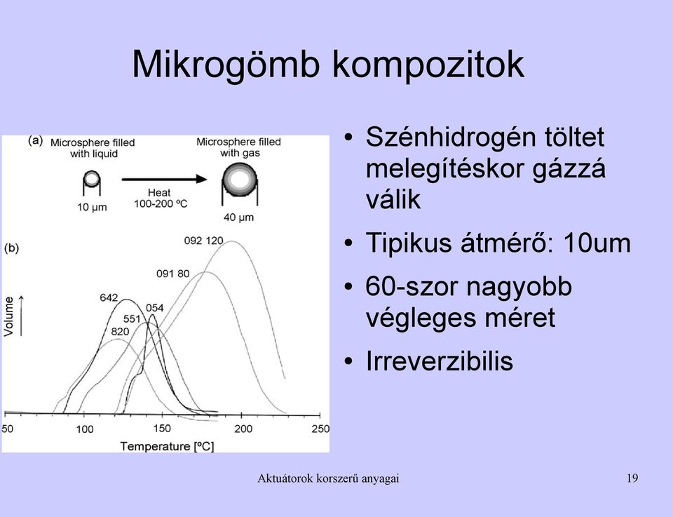 10um 60-szor nagyobb végleges méret