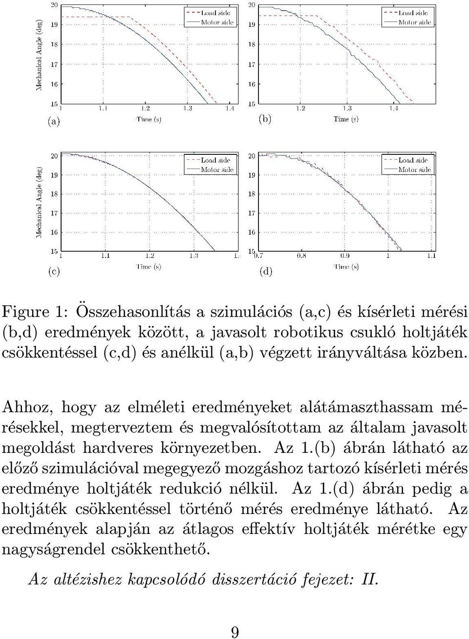 Az 1.(b) ábrán látható az előző szimulációval megegyező mozgáshoz tartozó kísérleti mérés eredménye holtjáték redukció nélkül. Az 1.