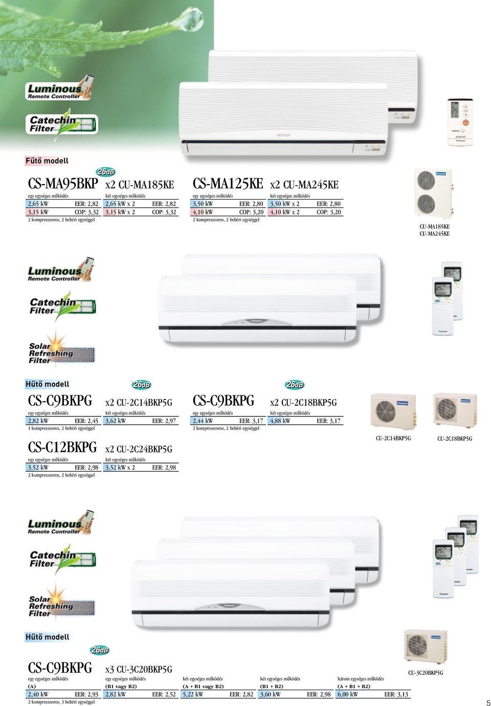 egységgel x CU-C14BKP5G 3,6 kw EER:,97 x CU-C4BKP5G 3,5 kw x EER:,98 CS-C9BKPG,44 kw EER: 3,17 kompresszoros, beltéri egységgel x CU-C18BKP5G 4,88 kw EER: 3,17 CU-C14BKP5G CU-C18BKP5G CS-C9BKPG