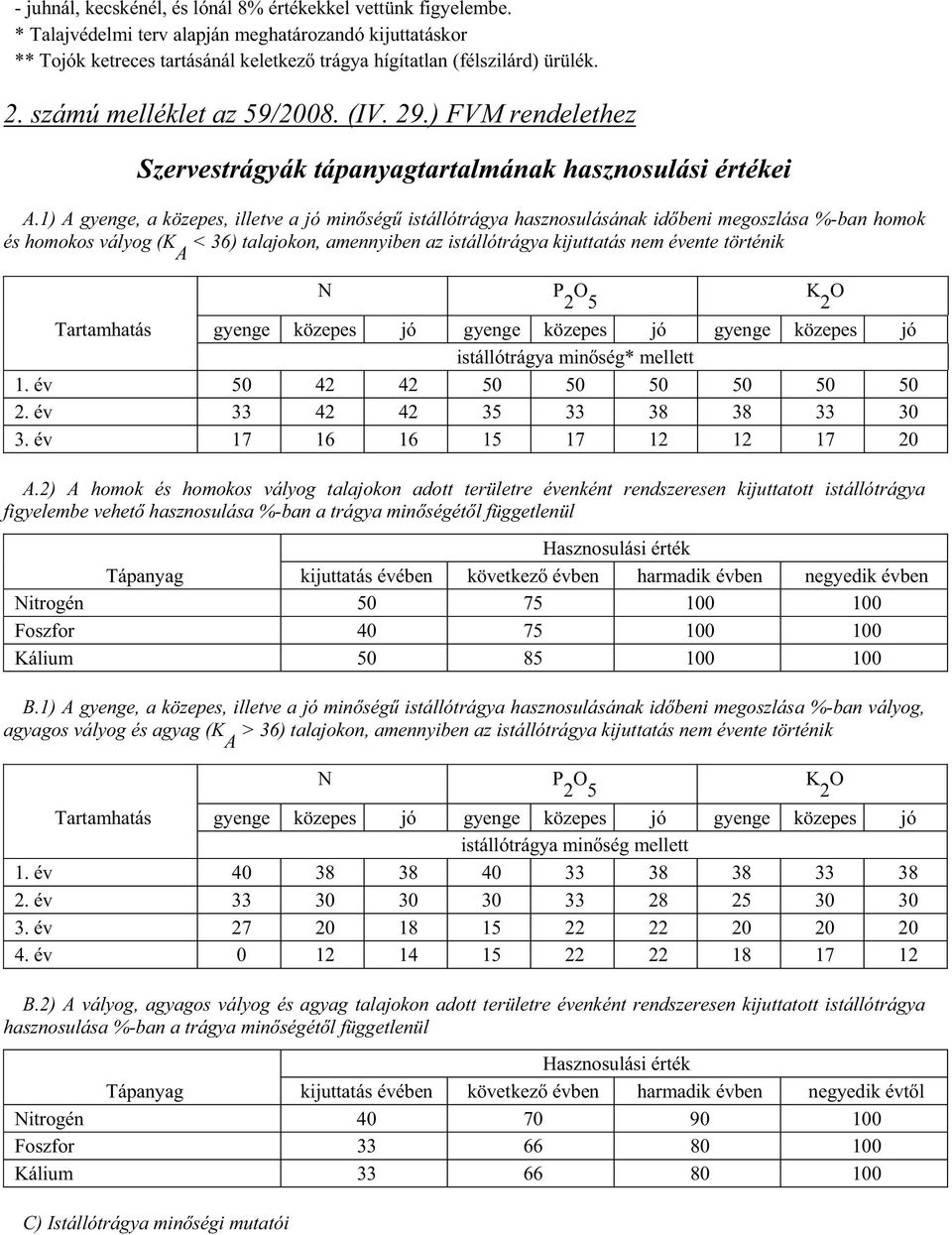 1) A gyenge, a közepes, illetve a jó min ség istállótrágya hasznosulásának id beni megoszlása %-ban homok és homokos vályog (K A < 36) talajokon, amennyiben az istállótrágya kijuttatás nem évente