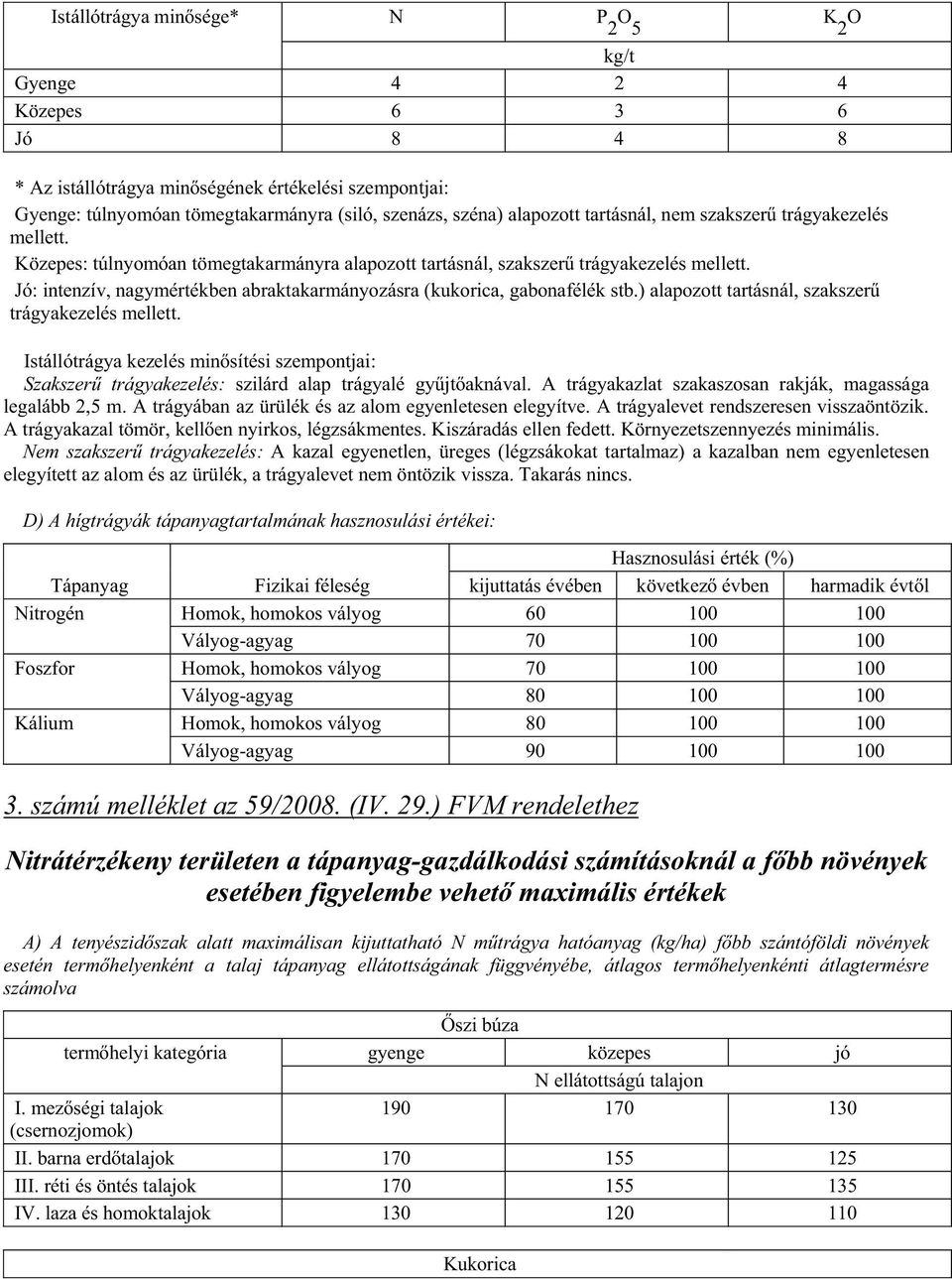 Jó: intenzív, nagymértékben abraktakarmányozásra (kukorica, gabonafélék stb.) alapozott tartásnál, szakszer trágyakezelés mellett.