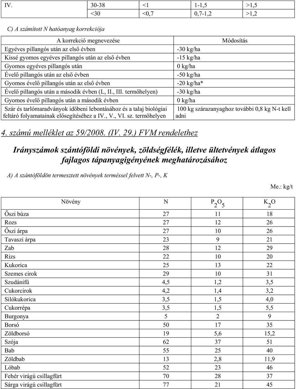 term helyen) Gyomos ével pillangós után a második évben Szár és tarlómaradványok id beni lebontásához és a talaj biológiai feltáró folyamatainak el segítéséhez a IV., V., VI. sz.