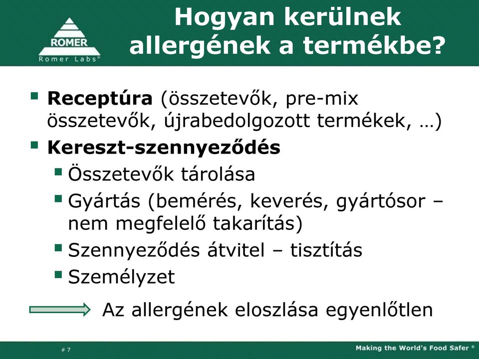 Kereszt-szennyeződés Összetevők tárolása Gyártás (bemérés, keverés,