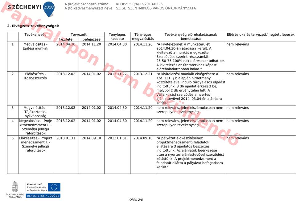 Megvalósítás - Proje ktmenedzsment I. - Személyi jellegû ráfordítások 5 Elõkészítés - Projekt menedzsment I.