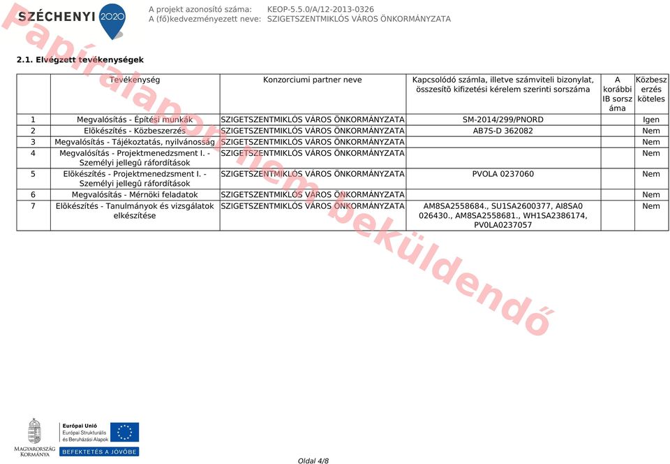 nyilvánosság SZIGETSZENTMIKLÓS VÁROS ÖNKORMÁNYZATA Nem 4 Megvalósítás - Projektmenedzsment I. - Személyi jellegû ráfordítások 5 Elõkészítés - Projektmenedzsment I.