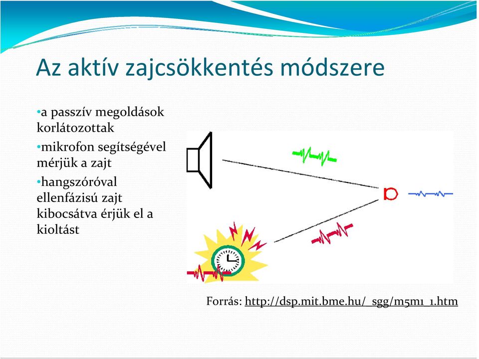 hangszóróval ellenfázisú zajt kibocsátva érjük el a