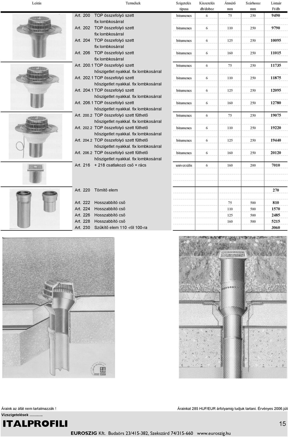 206 TOP összefolyó szett bitumenes 6 160 250 11015 fix lombkosárral Art. 200.1 TOP összefolyó szett bitumenes 6 75 250 11735 Art. 202.1 TOP összefolyó szett bitumenes 6 110 250 11875 Art. 204.