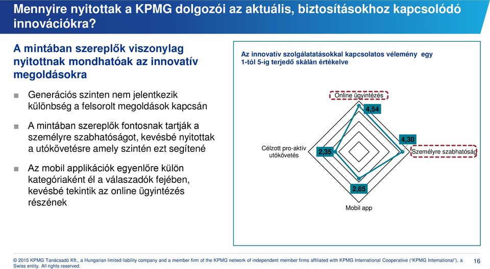 értékelve Generációs szinten nem jelentkezik különbség a felsorolt megoldások kapcsán Online ügyintézés 4,54 A mintában szereplők fontosnak tartják a személyre