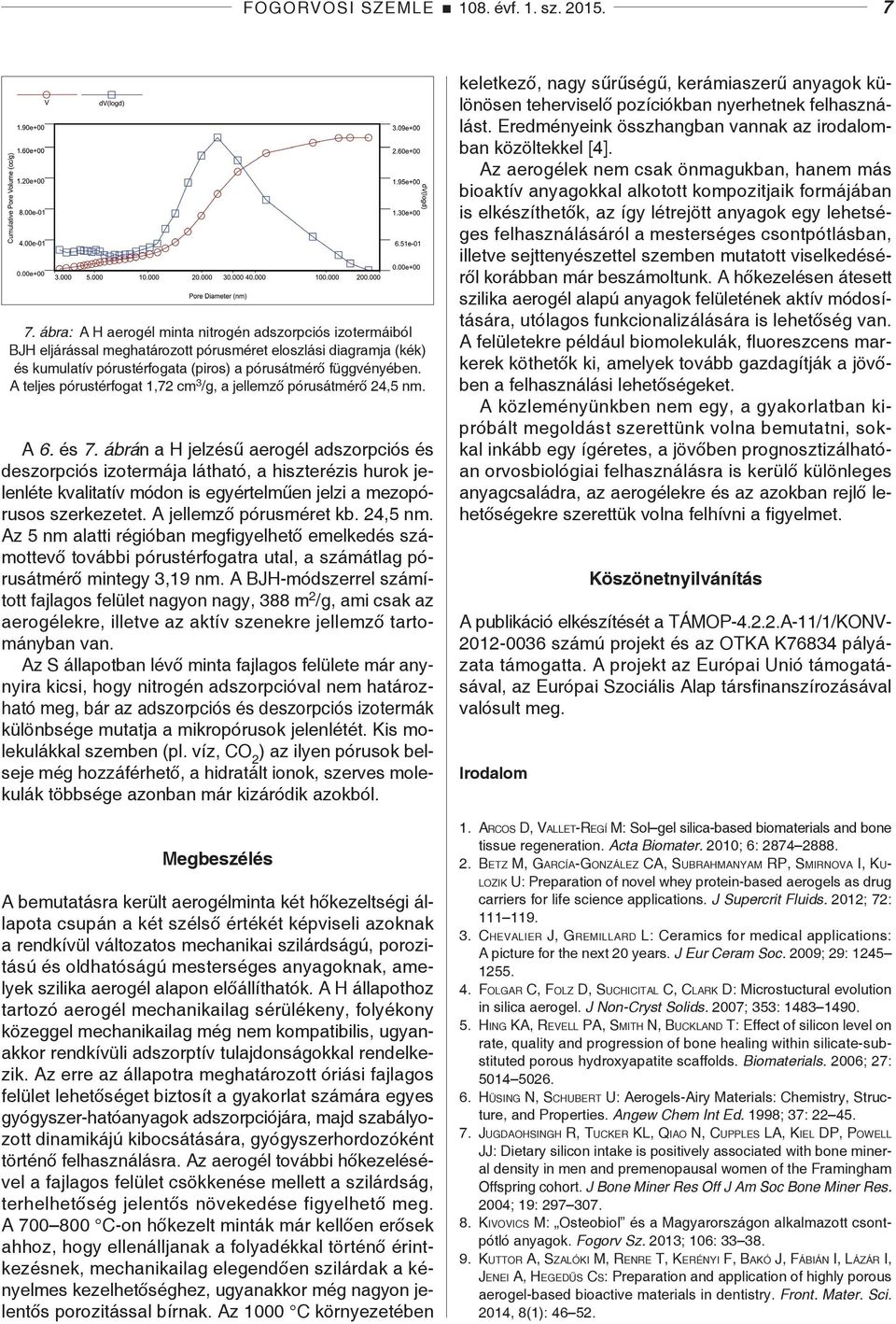 A teljes pórustérfogat 1,72 cm 3 /g, a jellemző pórusátmérő 24,5 nm. A 6. és 7.