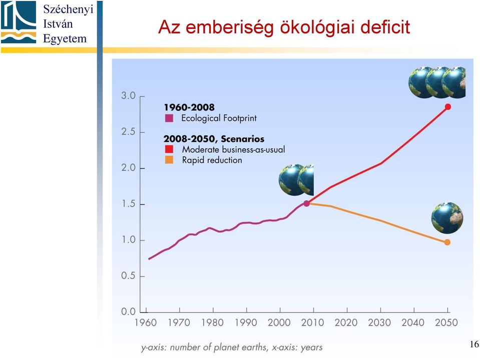 ökológiai