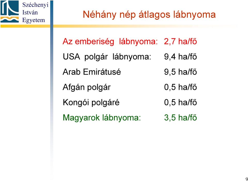 Emirátusé Afgán polgár Kongói polgáré Magyarok