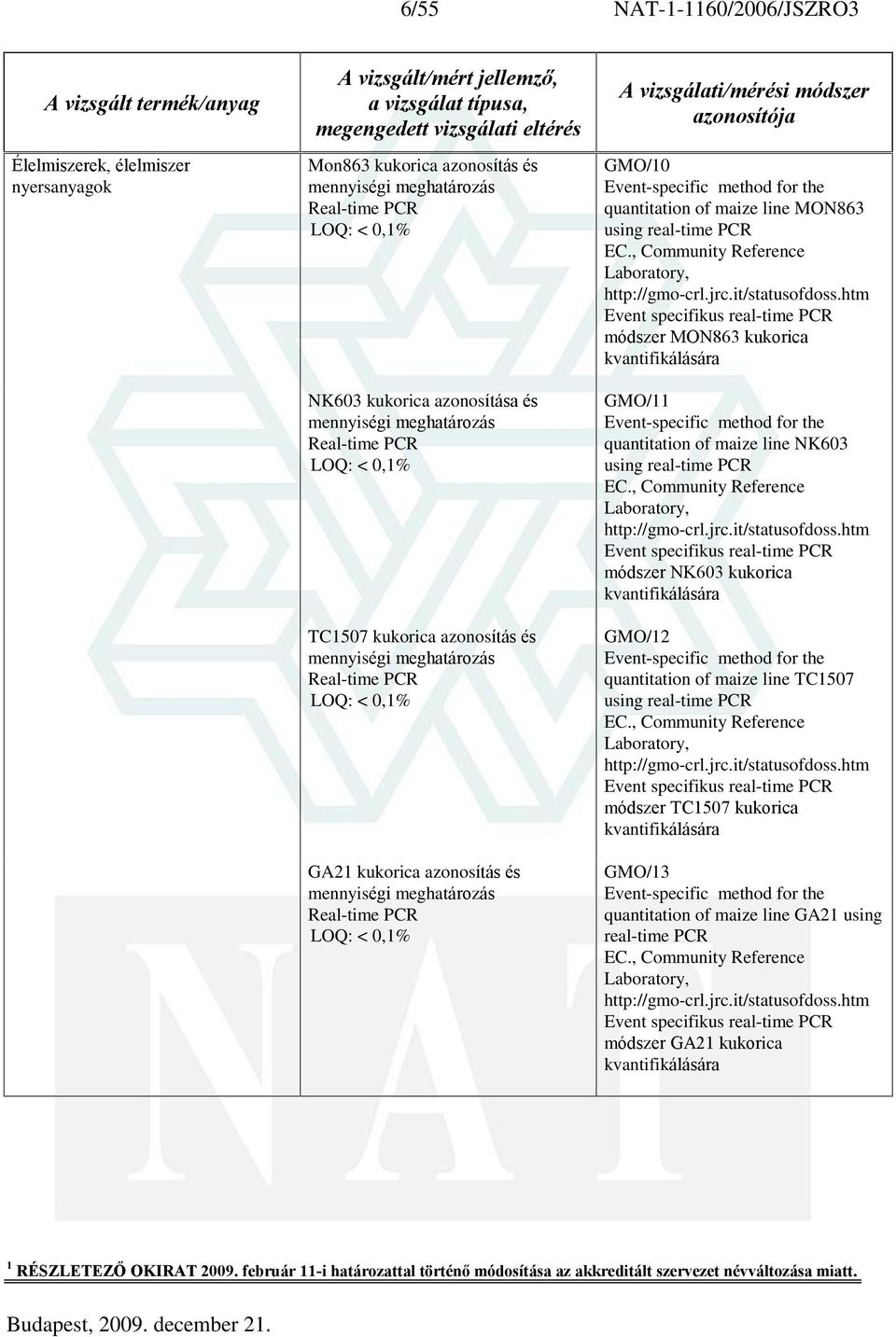 Event-specific method for the quantitation of maize line MON863 using real-time PCR EC., Community Reference Laboratory, http://gmo-crl.jrc.it/statusofdoss.