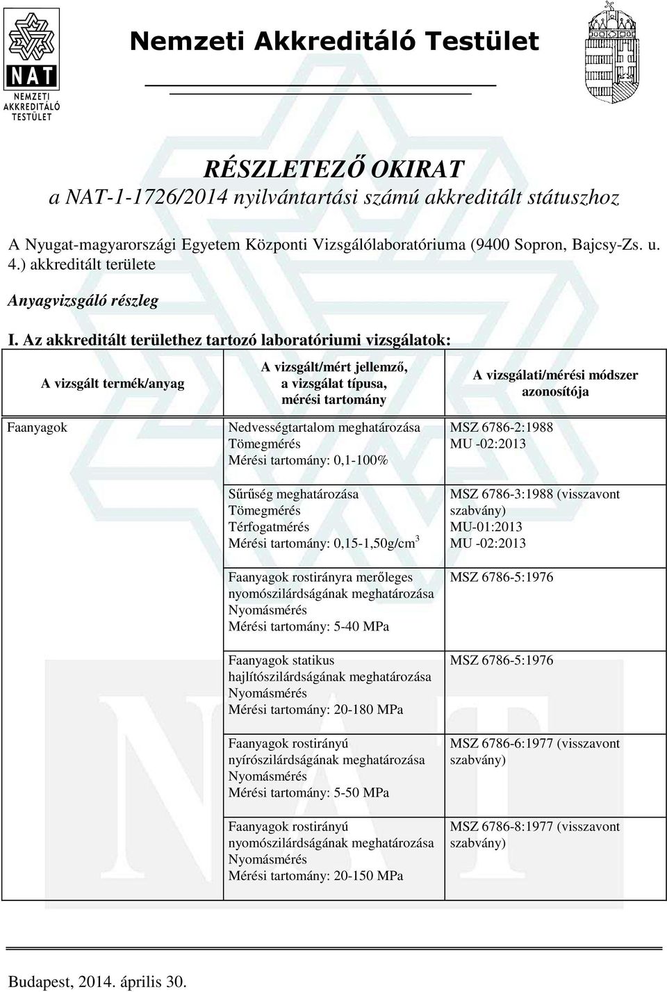 Az akkreditált területhez tartozó laboratóriumi vizsgálatok: Faanyagok Nedvességtartalom Mérési tartomány: 0,1-100% Sűrűség Térfogatmérés Mérési tartomány: 0,15-1,50g/cm 3 Faanyagok rostirányra