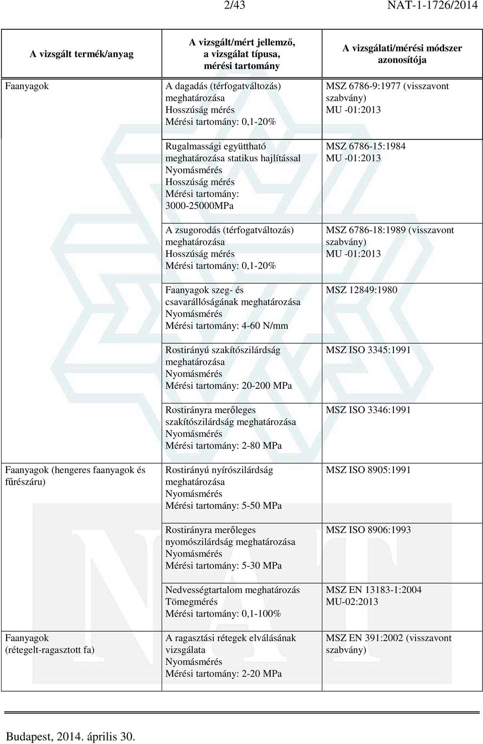 Mérési tartomány: 20-200 MPa Rostirányra merőleges szakítószilárdság Mérési tartomány: 2-80 MPa Rostirányú nyírószilárdság Mérési tartomány: 5-50 MPa Rostirányra merőleges nyomószilárdság Mérési