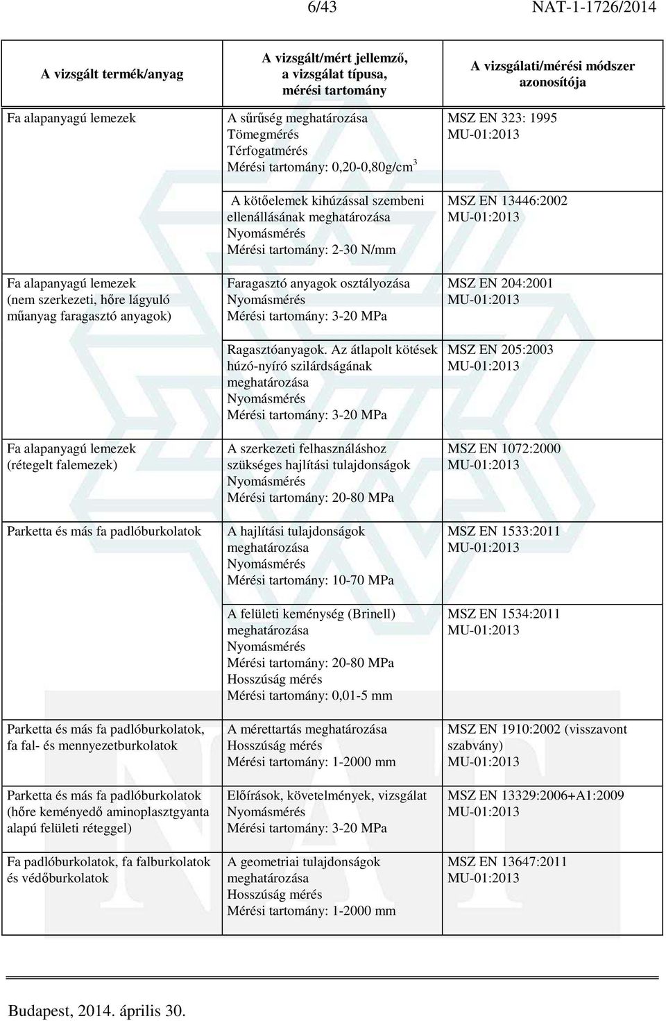 falburkolatok és védőburkolatok A sűrűség Térfogatmérés Mérési tartomány: 0,20-0,80g/cm 3 A kötőelemek kihúzással szembeni ellenállásának Mérési tartomány: 2-30 N/mm Faragasztó anyagok osztályozása