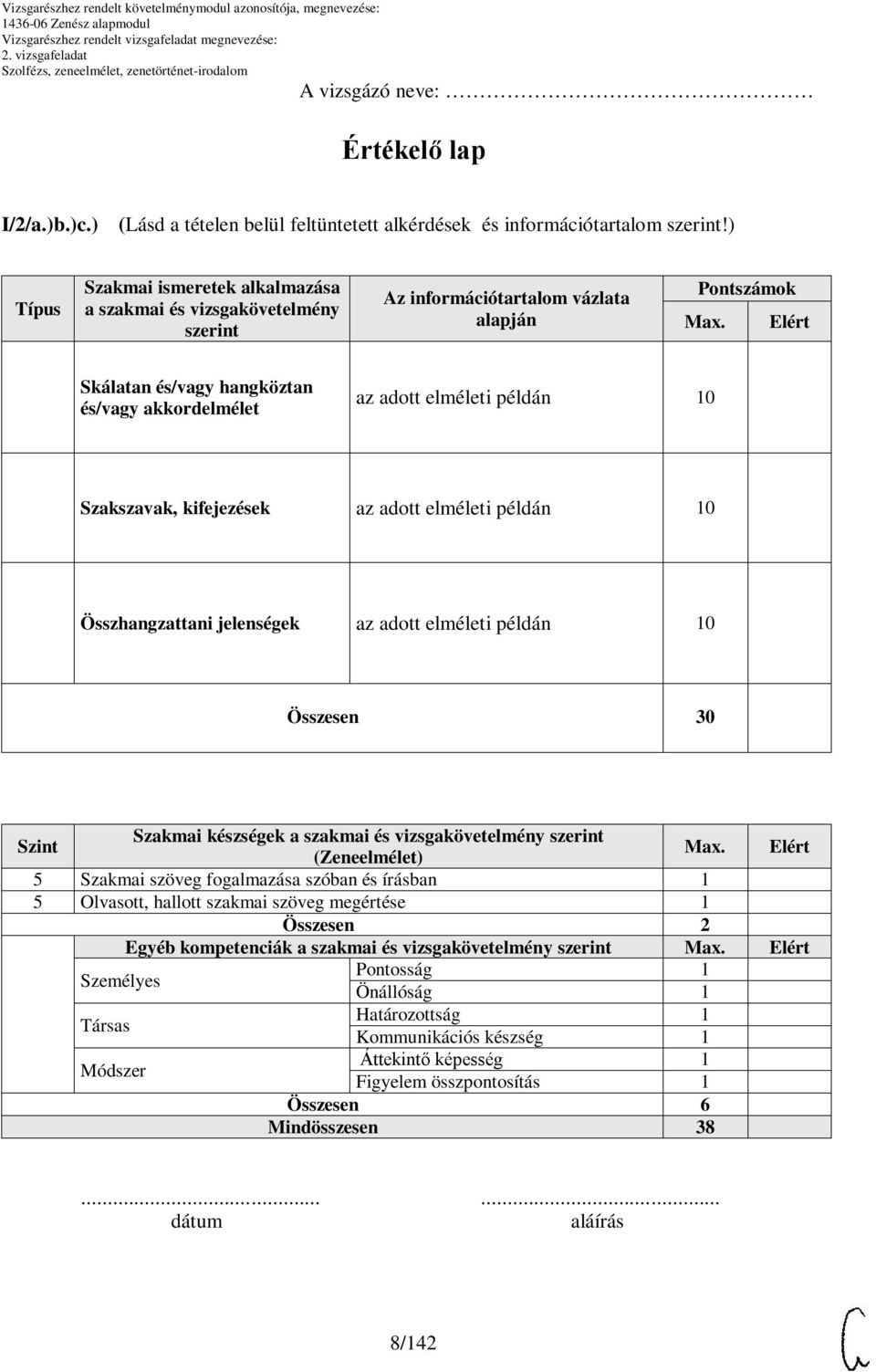 Elért Skálatan és/vagy hangköztan és/vagy akkordelmélet az adott elméleti példán 10 Szakszavak, kifejezések az adott elméleti példán 10 Összhangzattani jelenségek az adott elméleti példán 10 Összesen