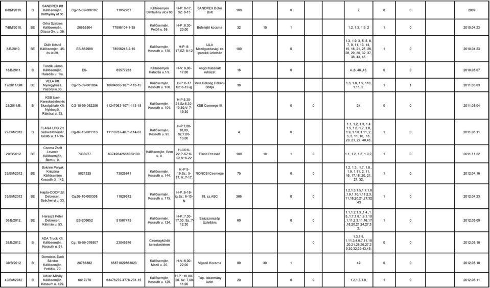 H-P: 8-17,SZ: 8- LILA Mezőgazdasági és Iparcikk ház 100 0 1.3, 1.9, 3, 5, 5, 6, 7, 9, 11, 13, 14, 15, 18, 21, 25, 26, 28, 29, 30, 32, 37, 38, 43, 45, 1 0 2010.04.23 18//2011. Tündik János Haladás u.