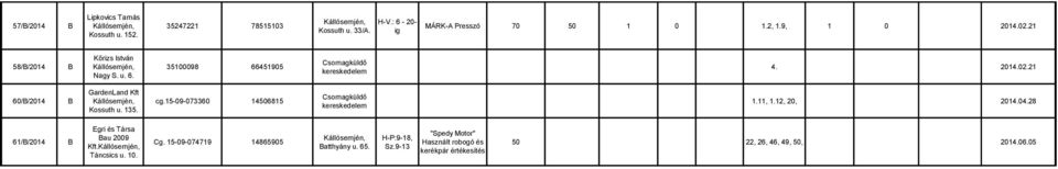 15-09-073360 14506815 1.11, 1., 20, 2014.04.28 61//2014 Egri és Társa au 2009 Kft. Táncsics u. 10. Cg.