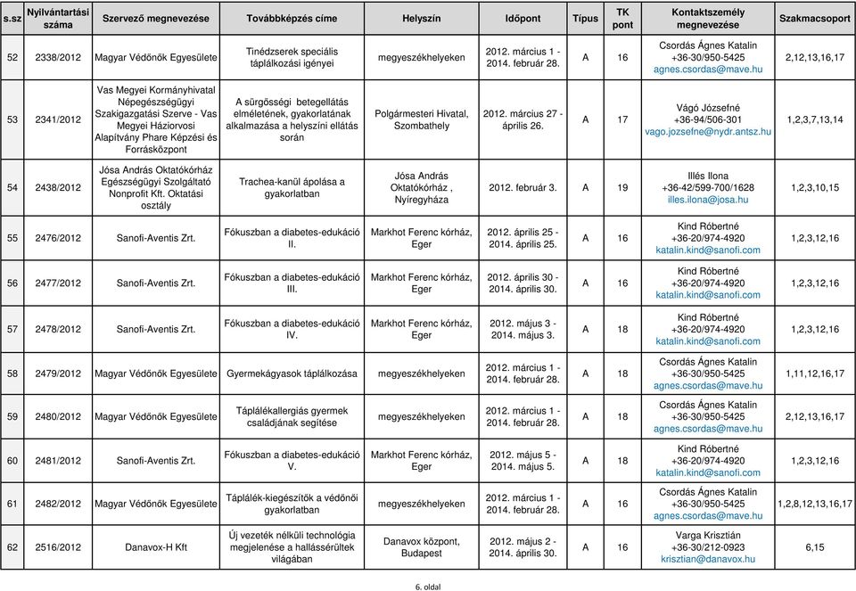 Polgármesteri Hivatal, Szombathely 2012. március 27 - április 26. A 17 Vágó Józsefné +36-4/506-301 vago.jozsefne@nydr.antsz.