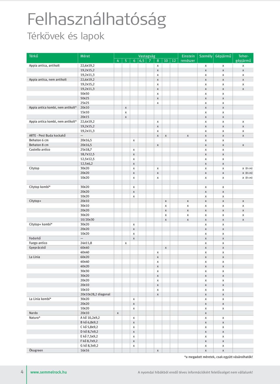 kombi, nem antikolt* 22,6x19,2 x x x x 19,2x15,2 x x x x 19,2x11,3 x x x x RTE - Pest uda kockakő x x x x x x ehaton 6 cm 20x16,5 x x x ehaton 8 cm 20x16,5 x x x x Castello antico 25x18,7 x x x