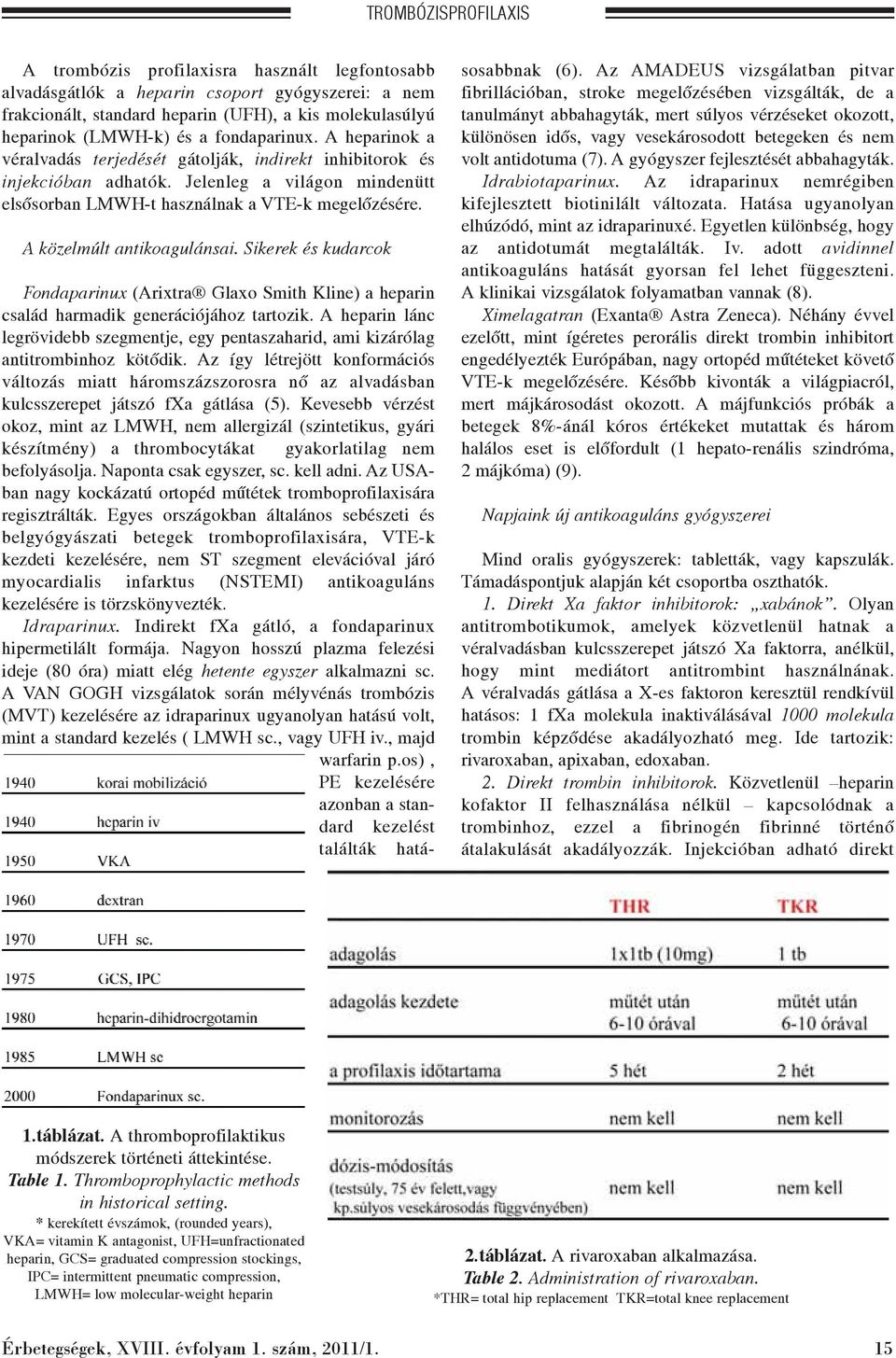 A közelmúlt antikoagulánsai. Sikerek és kudarcok Fondaparinux (Arixtra Glaxo Smith Kline) a heparin család harmadik generációjához tartozik.