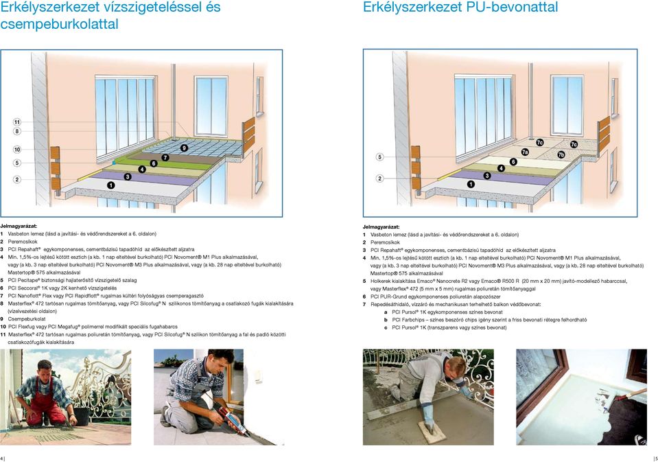 1 nap elteltével burkolható) PCI Novoment M1 Plus alkalmazásával, vagy (a kb. 3 nap elteltével burkolható) PCI Novoment M3 Plus alkalmazásával, vagy (a kb.