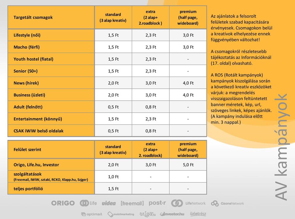 Ft 3,0 Ft 4,0 Ft Business (üzleti) 2,0 Ft 3,0 Ft 4,0 Ft Adult (felnőtt) 0,5 Ft 0,8 Ft - Entertainment (könnyű) 1,5 Ft 2,3 Ft - CSAK iwiw belső oldalak 0,5 Ft 0,8 Ft - Az ajánlatok a felsorolt