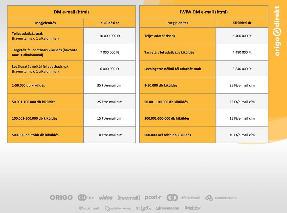1 alkalommal) 7 000 000 Ft Targetált fél adatbázis kiküldés 4 480 000 Ft Leválogatás nélkül fél adatbázisnak (havonta max.