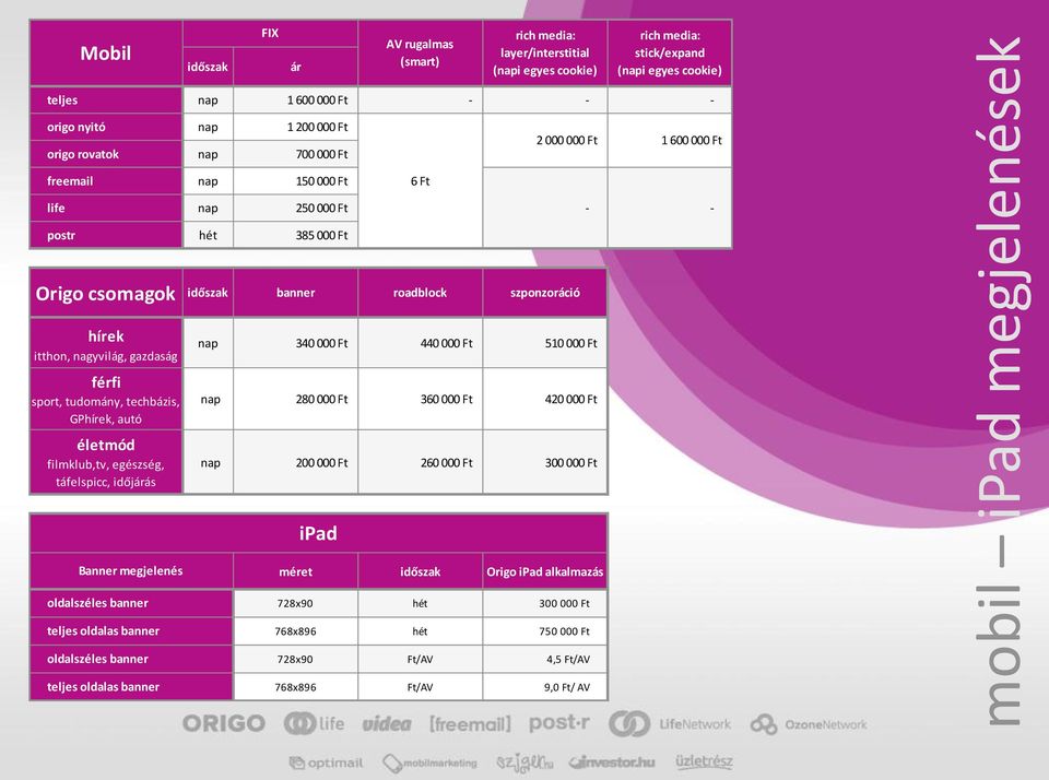 gazdaság férfi sport, tudomány, techbázis, GPhírek, autó életmód filmklub,tv, egészség, táfelspicc, időjárás időszak banner roadblock szponzoráció nap 340 000 Ft 440 000 Ft 510 000 Ft nap 280 000 Ft