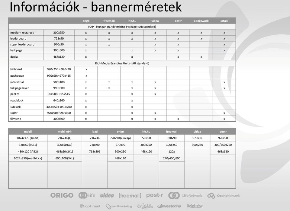 300x600 x x x x x dupla 468x120 x x x x billboard 970x250 > 970x30 x Rich Media Branding Units (IAB standard) pushdown 970x90 > 970x415 x interstitial 500x400 x x x x x full page layer 990x600 x x x