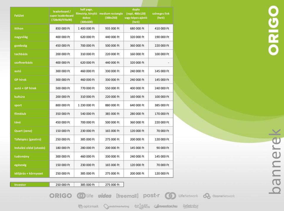 000 Ft 310 000 Ft 220 000 Ft 160 000 Ft 100 000 Ft szoftverbázis 400 000 Ft 620 000 Ft 440 000 Ft 320 000 Ft - autó 300 000 Ft 460 000 Ft 330 000 Ft 240 000 Ft 145 000 Ft GP hírek 300 000 Ft 460 000